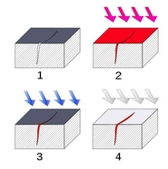 fluorescent penetrant inspection