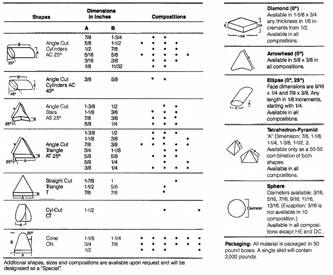 Tumble blasting  Find suppliers, processes & material