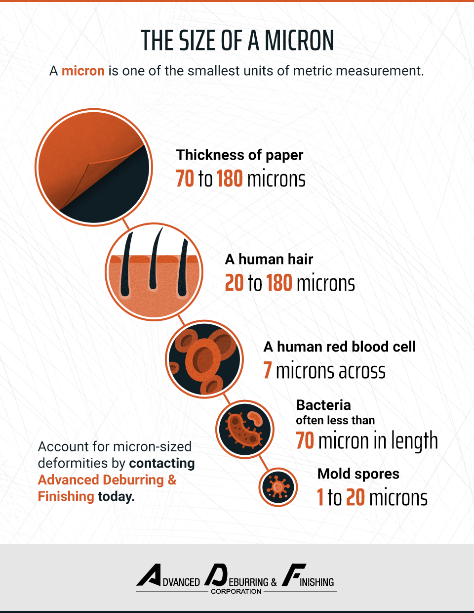 What Is The Size Of A Micron Advanced Deburring Free Download Nude 